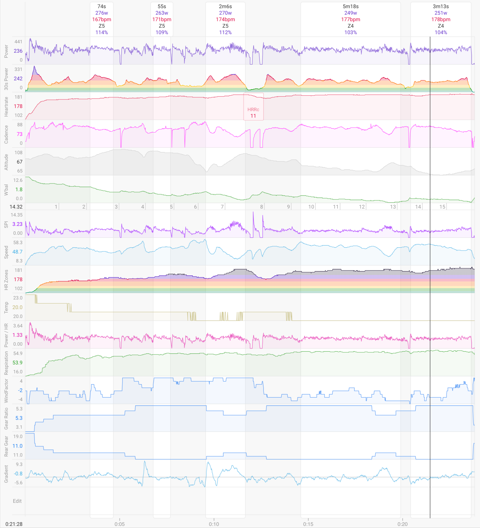 Intervals icu