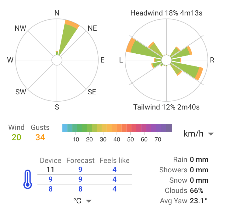 250504 VTTA wind