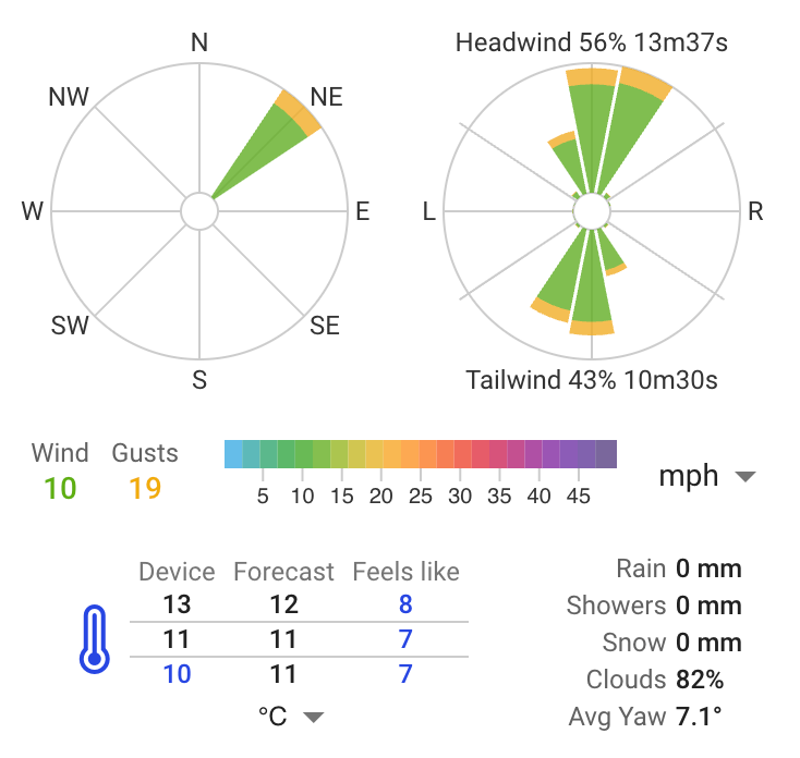 250507 Brogborough wind
